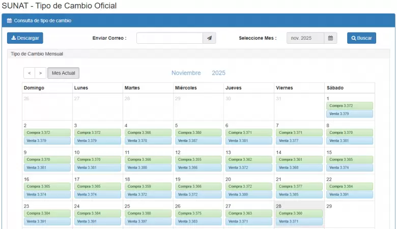 Precio del dólar del 1 al 28 de noviembre. (SUNAT)