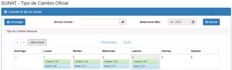 Precio del dólar del 1 al 4 de diciembre. (SUNAT)