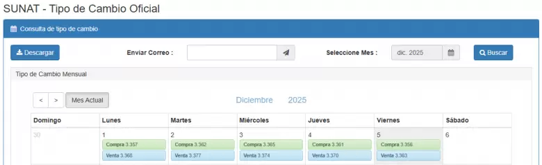 Precio del dlar del 1 al 5 de diciembre. (SUNAT)