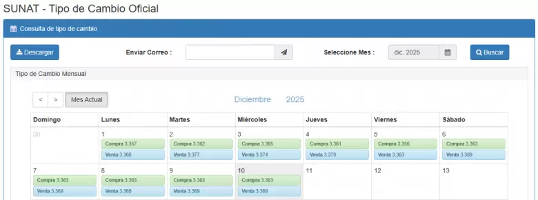 Precio del dólar del 1 al 10 de diciembre. (SUNAT)