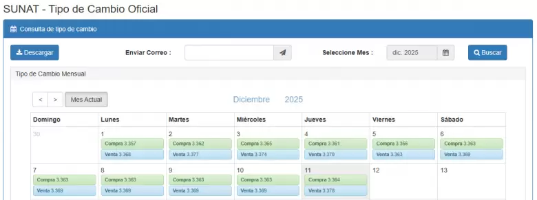 Precio del dólar del 1 al 11 de diciembre. (SUNAT)