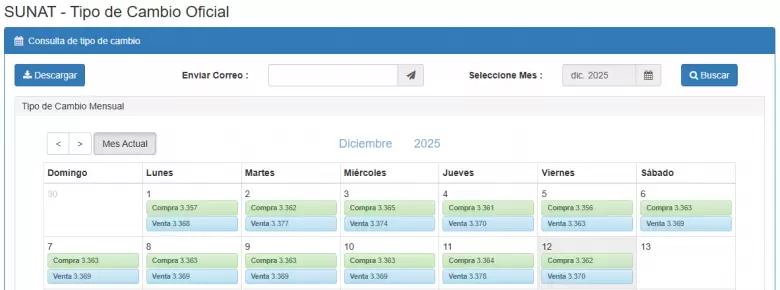 Precio del dólar del 1 al 12 de diciembre. (SUNAT)