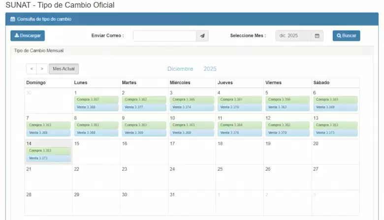 Tipo de cambio oficial.