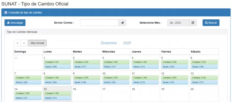 Precio del dólar del 1 al 15 de diciembre. (SUNAT)