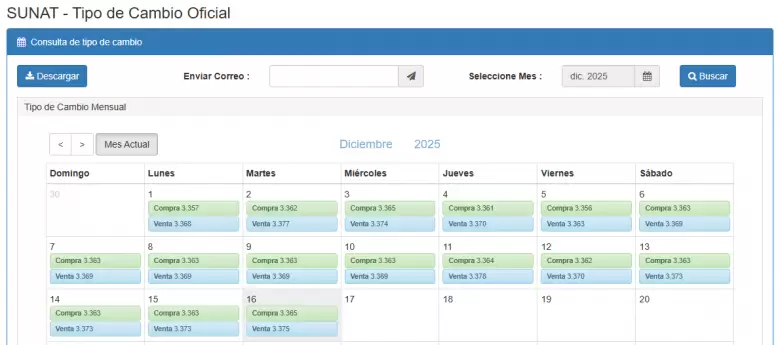 Precio del dólar del 1 al 16 de diciembre. (SUNAT)