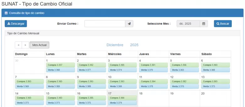 Precio del d�lar del 1 al 17 de diciembre. (SUNAT)