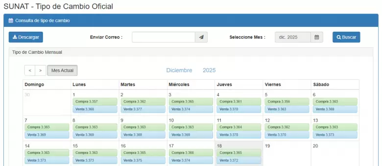 Precio del dólar del 1 al 18 de diciembre. (SUNAT)