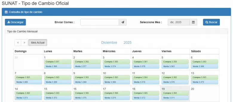 Precio del d�lar del 1 al 19 de diciembre. (SUNAT)