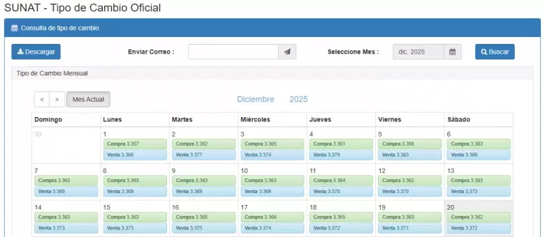 Precio del d�lar del 1 al 20 de diciembre. (SUNAT)