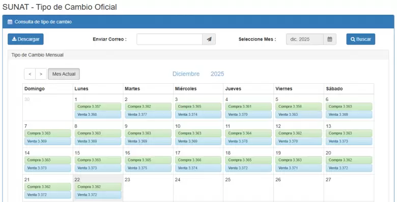Precio del d�lar del 1 al 22 de diciembre.