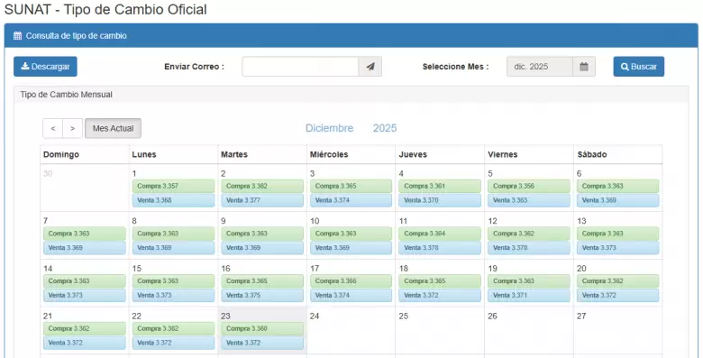 Precio del d�lar del 1 al 23 de diciembre. (SUNAT)