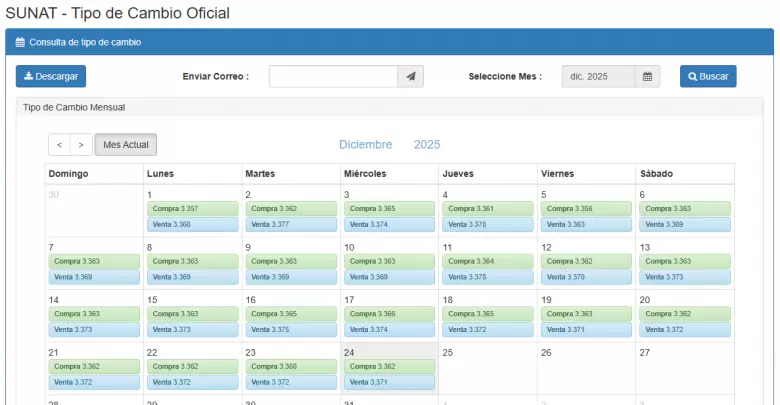 Precio del d�lar del 1 al 24 de diciembre. (SUNAT)