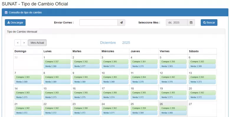 Precio del d�lar del 1 al 26 de diciembre. (SUNAT)
