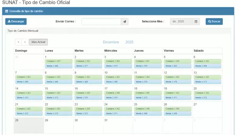 Precio del dólar del 1 al 28 de diciembre. (SUNAT)