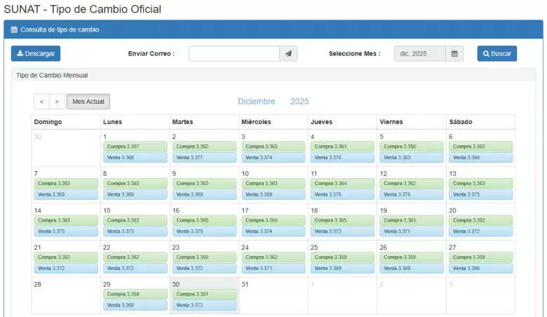 Precio del d�lar del 1 al 30 de diciembre. (SUNAT)