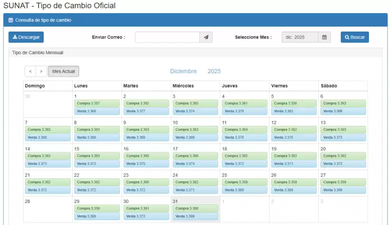 Precio del d�lar del 1 al 31 de diciembre. (SUNAT)