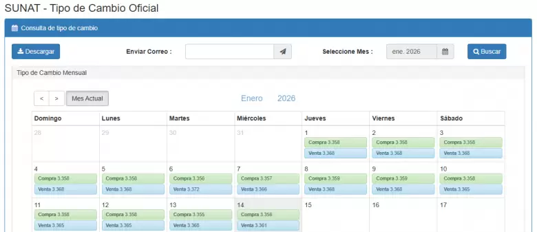 Precio del d�lar del 1 al 14 de enero. (SUNAT)