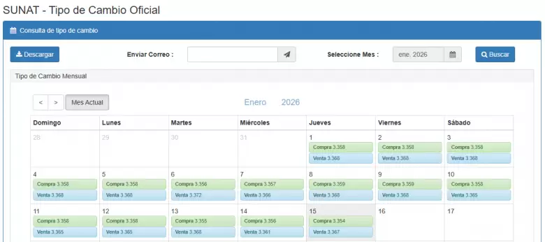Precio del d�lar del 1 al 15 de enero. (SUNAT)