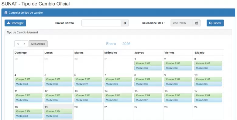 Precio del d�lar del 1 al 19 de enero. (SUNAT)