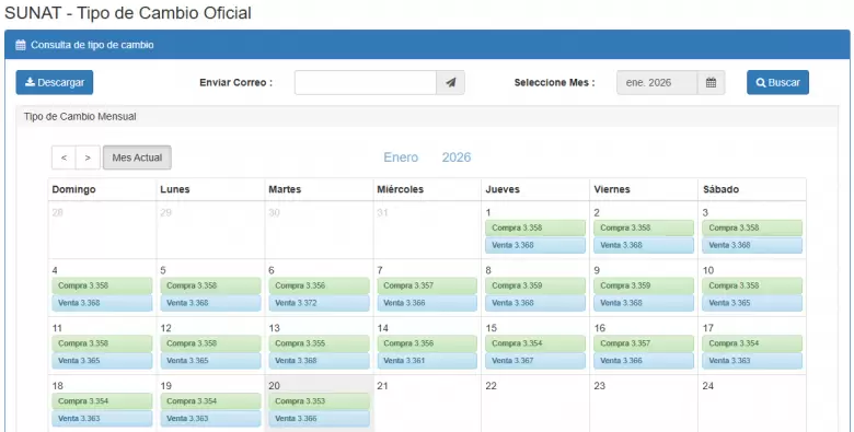 Precio del d�lar del 1 al 20 de enero. (SUNAT)