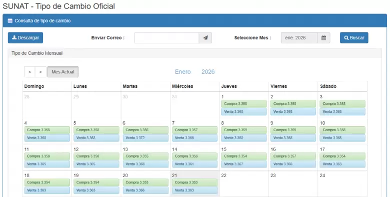 Precio del d�lar del 1 al 21 de enero. (SUNAT)