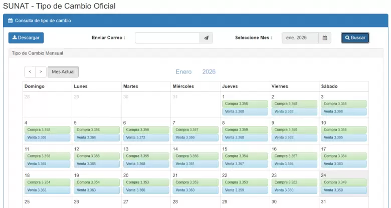 Precio y venta del D�lar