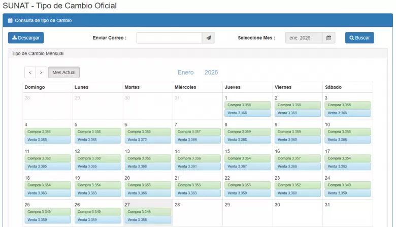 Precio del d�lar del 1 al 27 de enero. (SUNAT)
