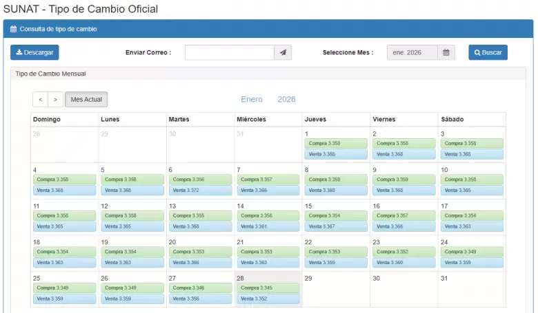 Precio del dólar del 1 al 28 de enero. (SUNAT)
