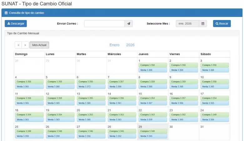 Precio del d�lar del 1 al 29 de enero. (SUNAT)