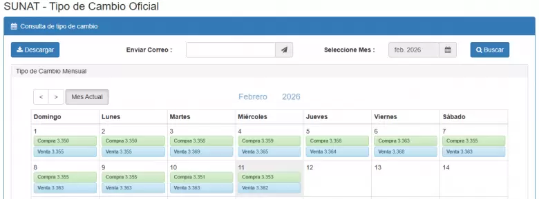 Precio del d�lar del 1 al 11 de febrero.