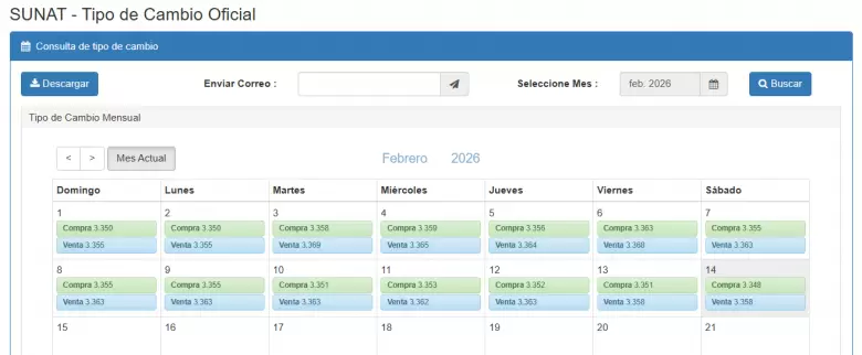 Tipo de Cambio de dólar