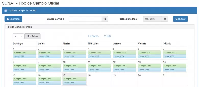 Precio del d�lar del 1 al 17 de febrero. (SUNAT)