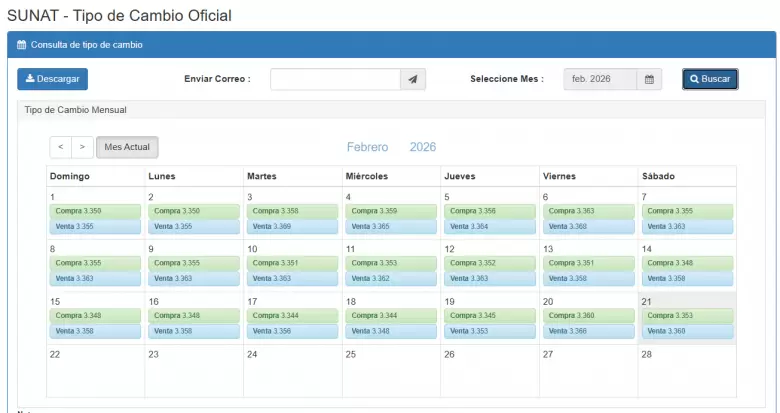 Tipo de cambio dólar