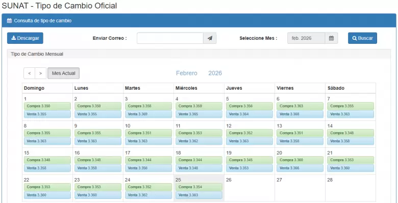 Precio del d�lar del 1 al 25 de febrero. (SUNAT)