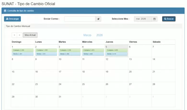 Precio del d�lar del 1 al 5 de marzo. (SUNAT)