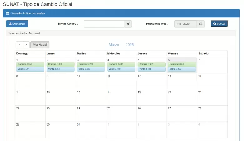 Precio del d�lar del 1 al 6 de marzo. (SUNAT)