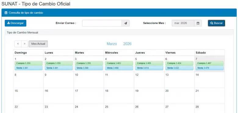 Tipo de Cambio de d�lar