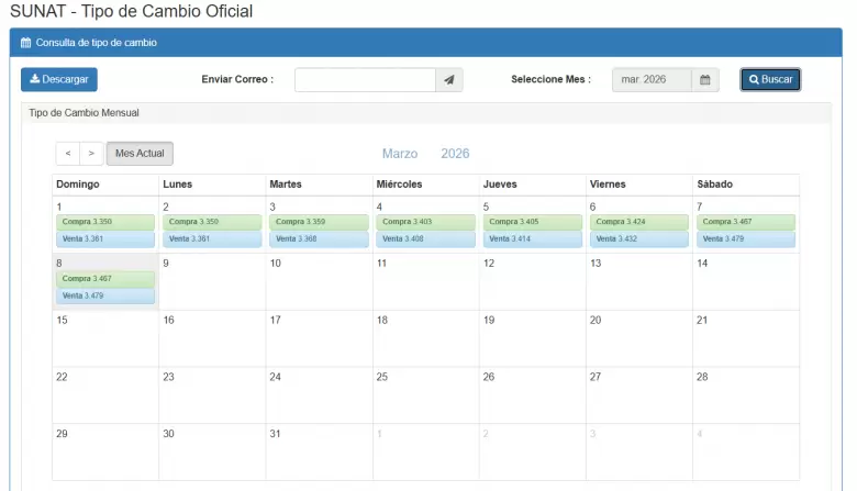 Precio del d�lar del 1 al 8 de marzo. (SUNAT)