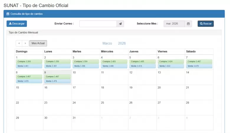 Precio del d�lar del 1 al 8 de marzo. (SUNAT)