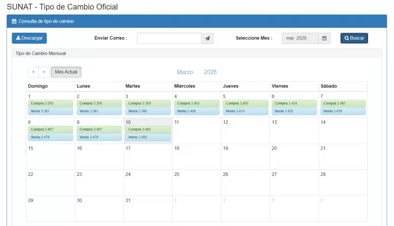 Precio del d�lar del 1 al 9 de marzo. (SUNAT)