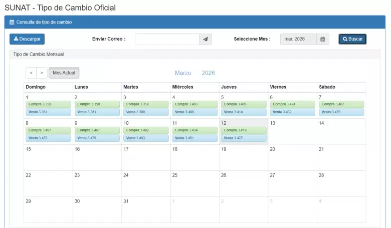 Precio del d�lar del 1 al 12 de marzo. (SUNAT)