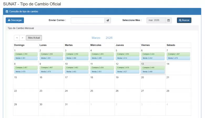 Precio del d�lar del 1 al 13 de marzo. (SUNAT)