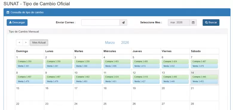 Tipo de Cambio Oficial del d�lar hoy 14 de marzo