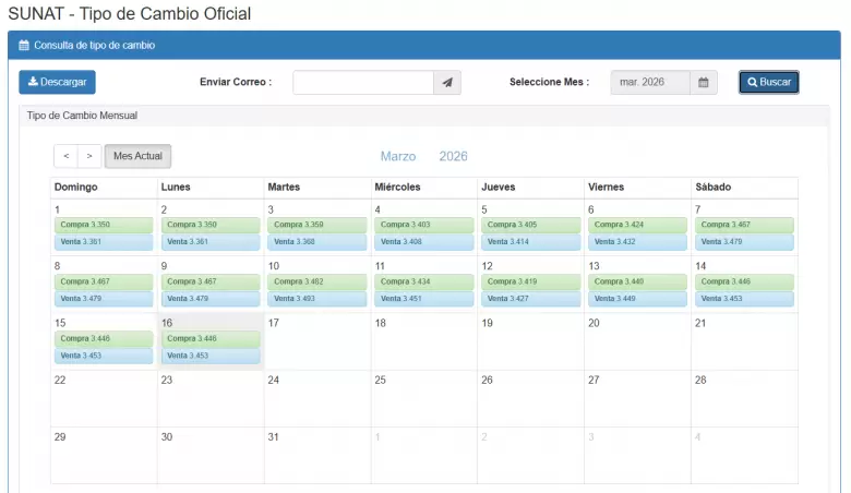 Precio del d�lar del 1 al 16 de marzo. (SUNAT)