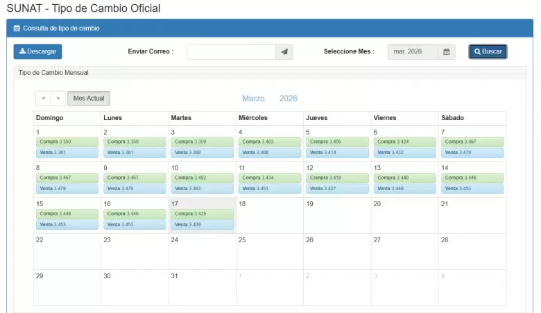 Precio del d�lar del 1 al 17 de marzo. (SUNAT)