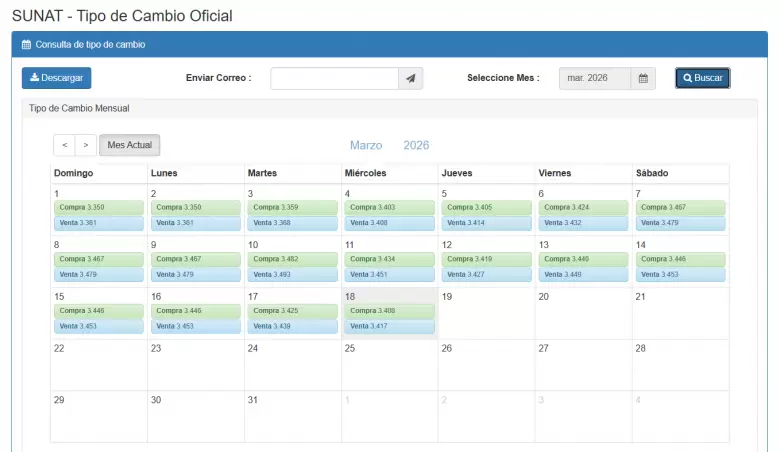 Precio del d�lar del 1 al 18 de marzo.