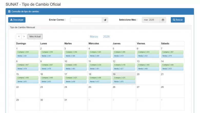 Precio del d�lar del 1 al 19 de marzo. (SUNAT)