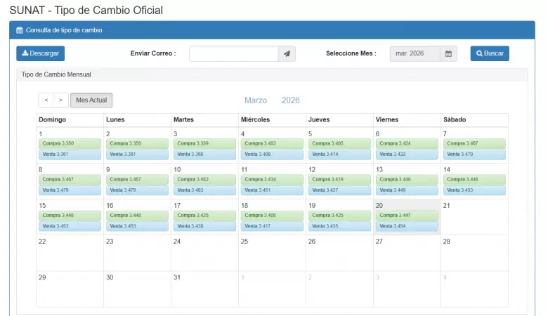 Precio del dólar del 1 al 19 de marzo. (SUNAT)