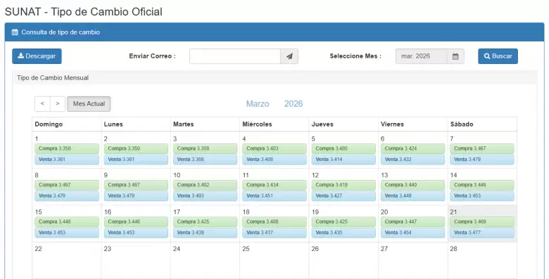 Tipo de cambio d�lar