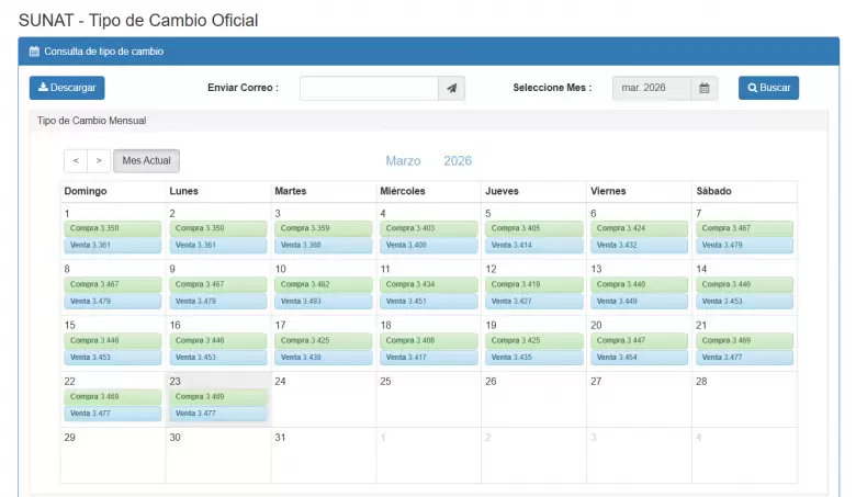 Precio del dólar del 1 al 23 de marzo. (SUNAT)